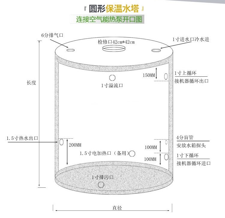 【水箱】BDF地埋水箱产地源头好货诚信厂家