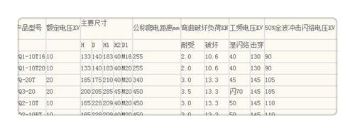 FZSW3-110/10高压复合绝缘子工厂价格