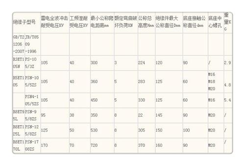 FXBW4-10/70复合绝缘子樊高好品质用的放心