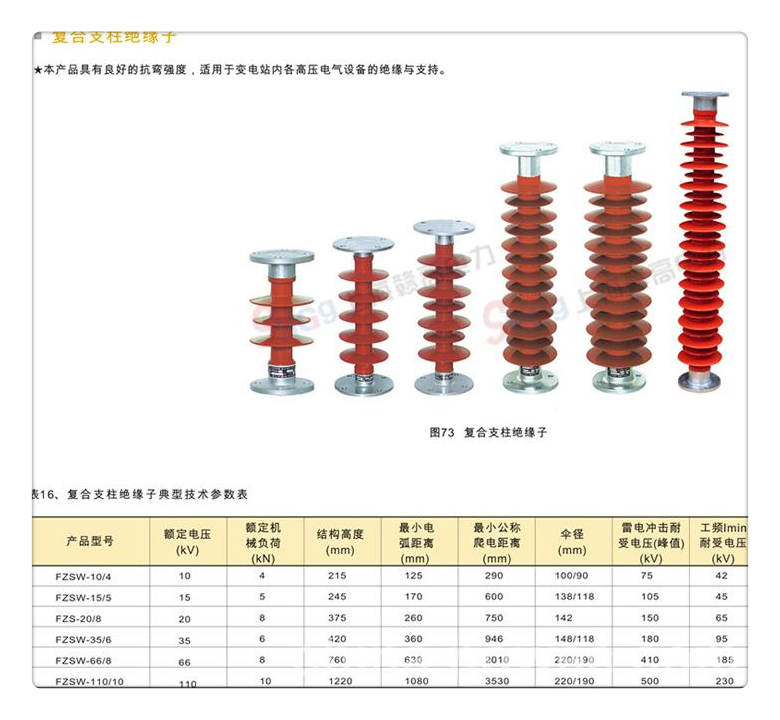 FS-10/2.5复合横担绝缘子好产品放心购